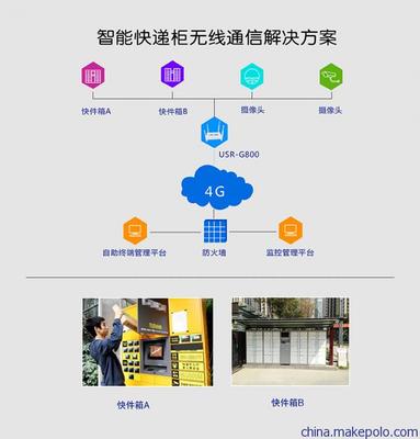 工業(yè)全網(wǎng)通4G無(wú)線路由器USR-G800的通信傳輸設(shè)備專(zhuān)業(yè)修理指南